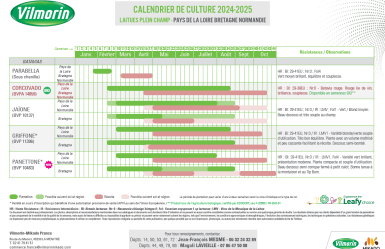 Calendriers laitues plein champ 24-25